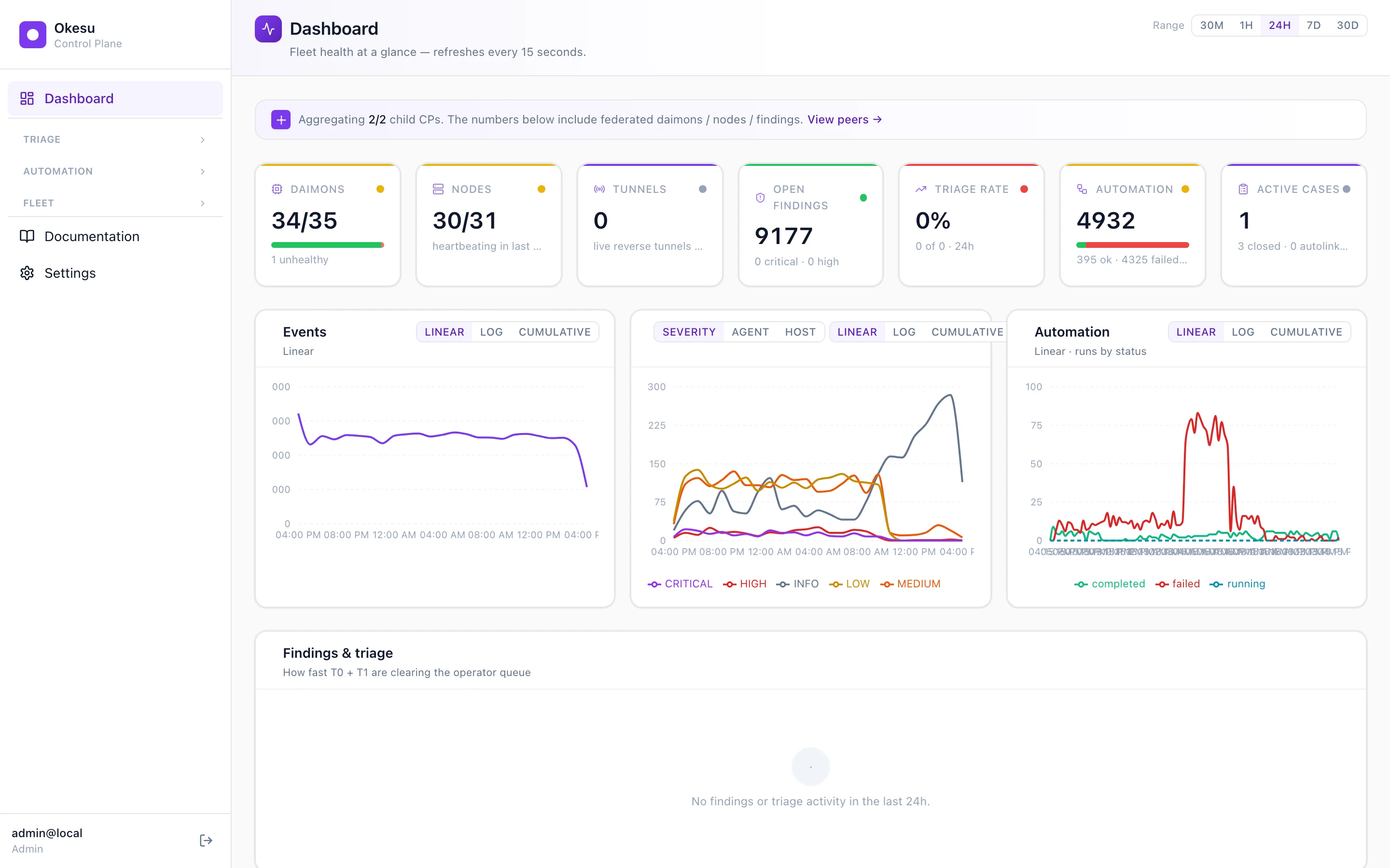 Okesu Control Plane dashboard — federated daimon counts, finding charts, automation runs by status.
